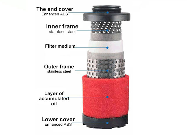 E1-E9 compressed air line precision filter element Replace Hankson precision filter element(图1)