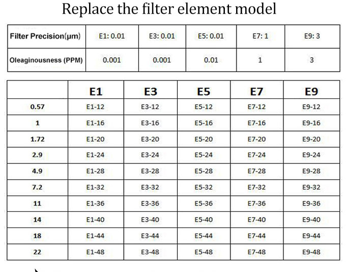 E1-E9 compressed air line precision filter element Replace Hankson precision filter element(图2)